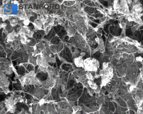 Carbon Nanotubes Functionalized by OH or COOH